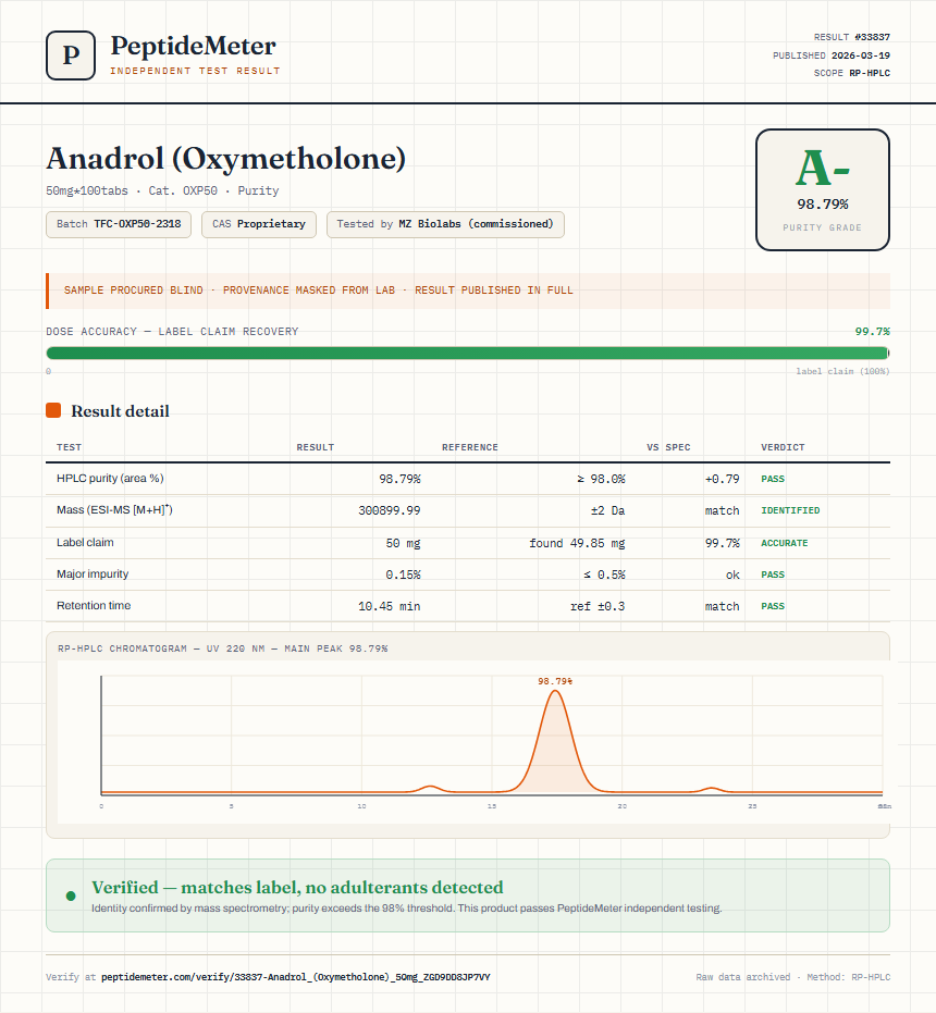 Anadrol (Oxymetholone) Purity (HPLC) report by PeptideMeter