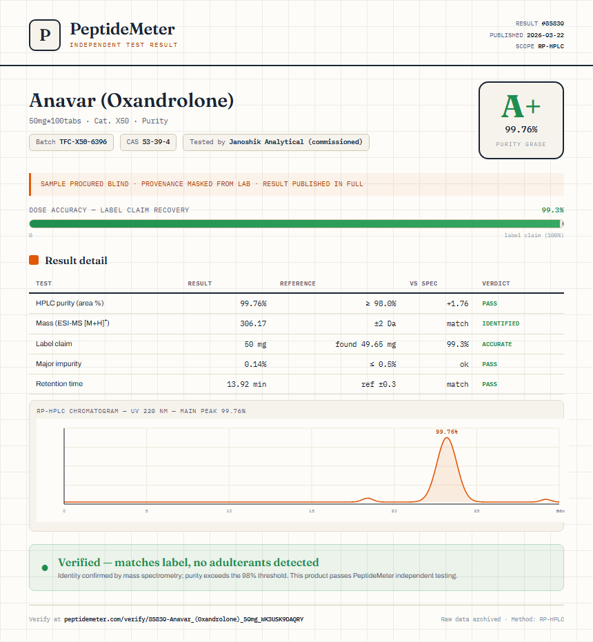 Anavar (Oxandrolone) Purity (HPLC) report by PeptideMeter