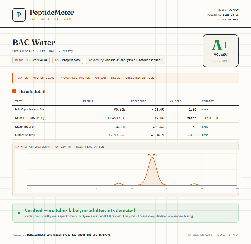 BAC Water Purity (HPLC) report by PeptideMeter
