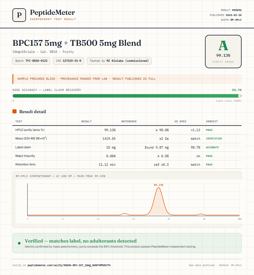 BPC157 5mg + TB500 5mg Blend Purity (HPLC) report by PeptideMeter