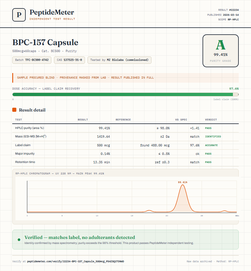 BPC-157 Capsule Purity (HPLC) report by PeptideMeter