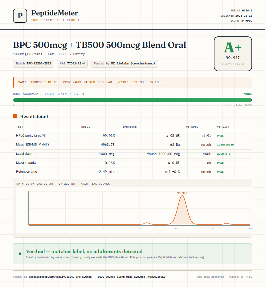 BPC 500mcg + TB500 500mcg Blend Oral Purity (HPLC) report by PeptideMeter