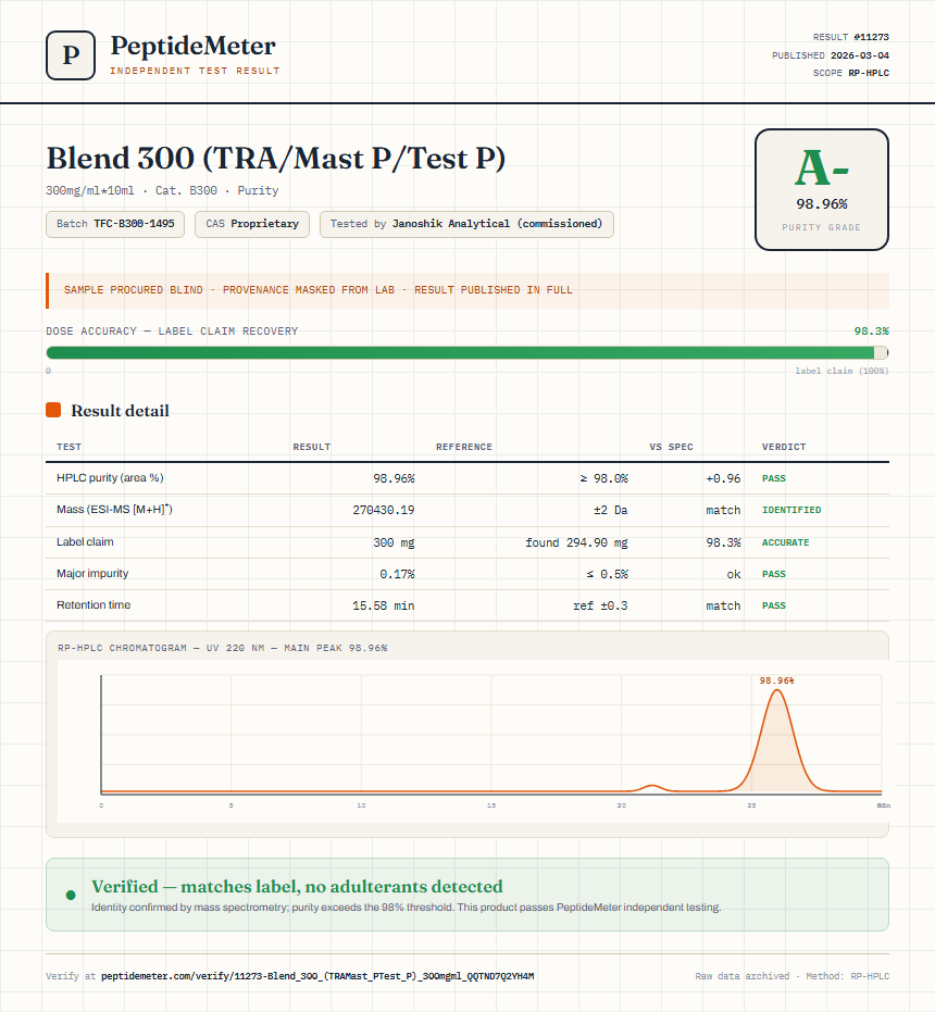 Blend 300 (TRA/Mast P/Test P) Purity (HPLC) report by PeptideMeter