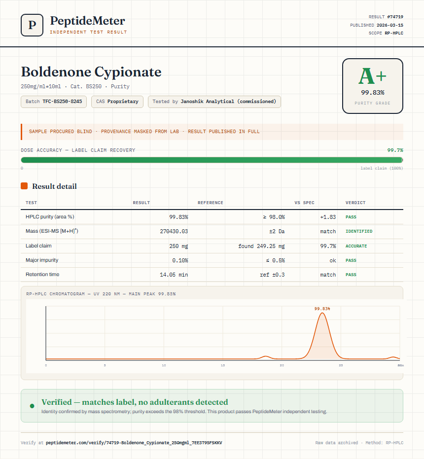 Boldenone Cypionate Purity (HPLC) report by PeptideMeter