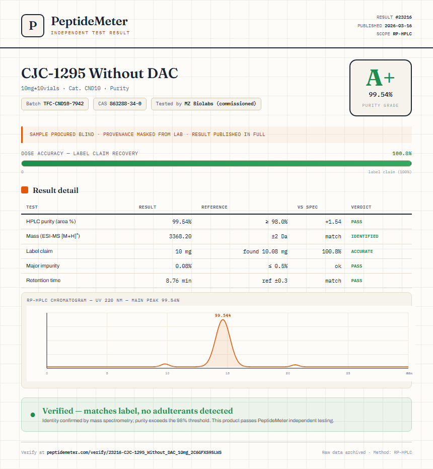 CJC-1295 Without DAC Purity (HPLC) report by PeptideMeter