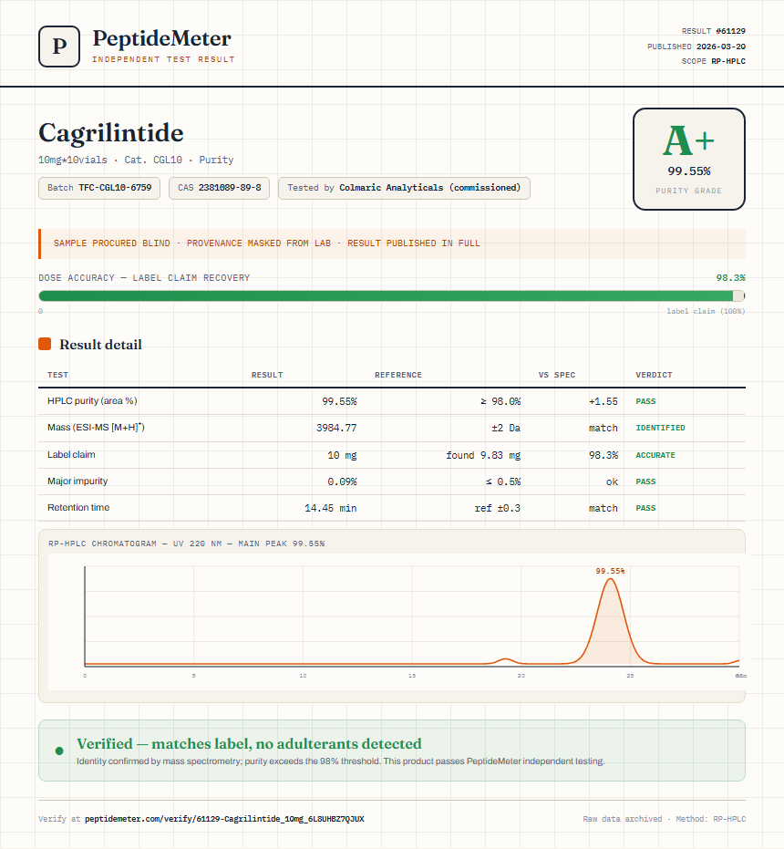 Cagrilintide Purity (HPLC) report by PeptideMeter