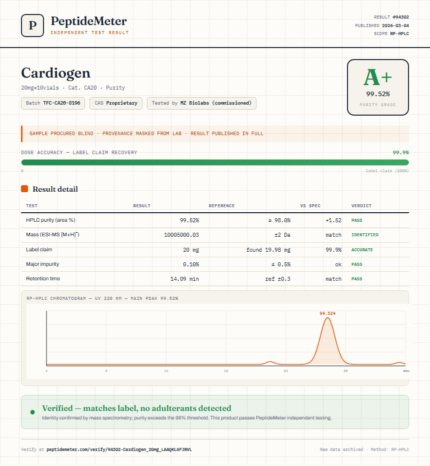 Cardiogen Purity (HPLC) report by PeptideMeter