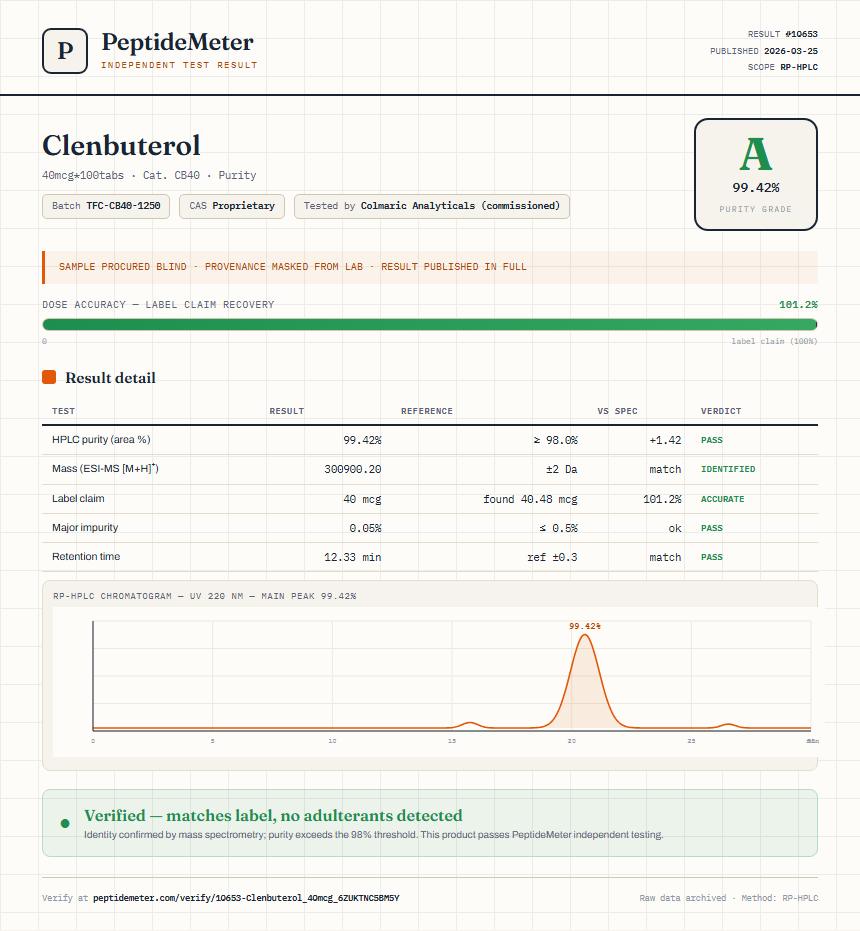 Clenbuterol Purity (HPLC) report by PeptideMeter