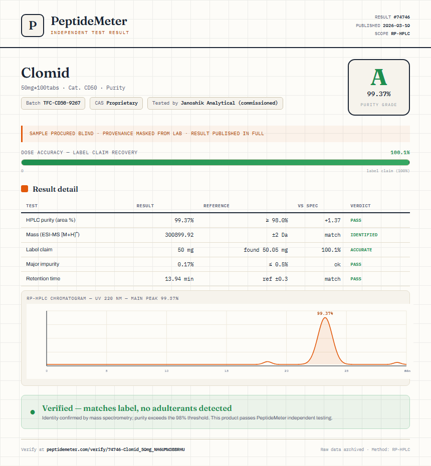 Clomid Purity (HPLC) report by PeptideMeter