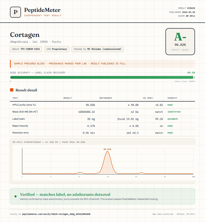 Cortagen Purity (HPLC) report by PeptideMeter