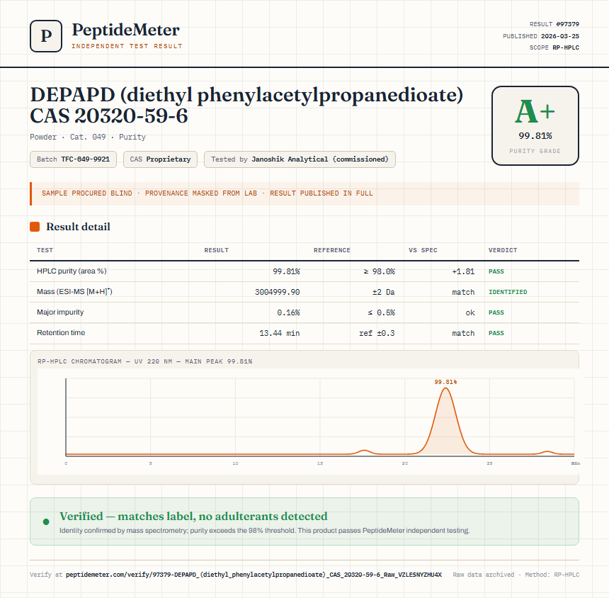 DEPAPD (diethyl phenylacetylpropanedioate) CAS 20320-59-6 Purity (HPLC) report by PeptideMeter