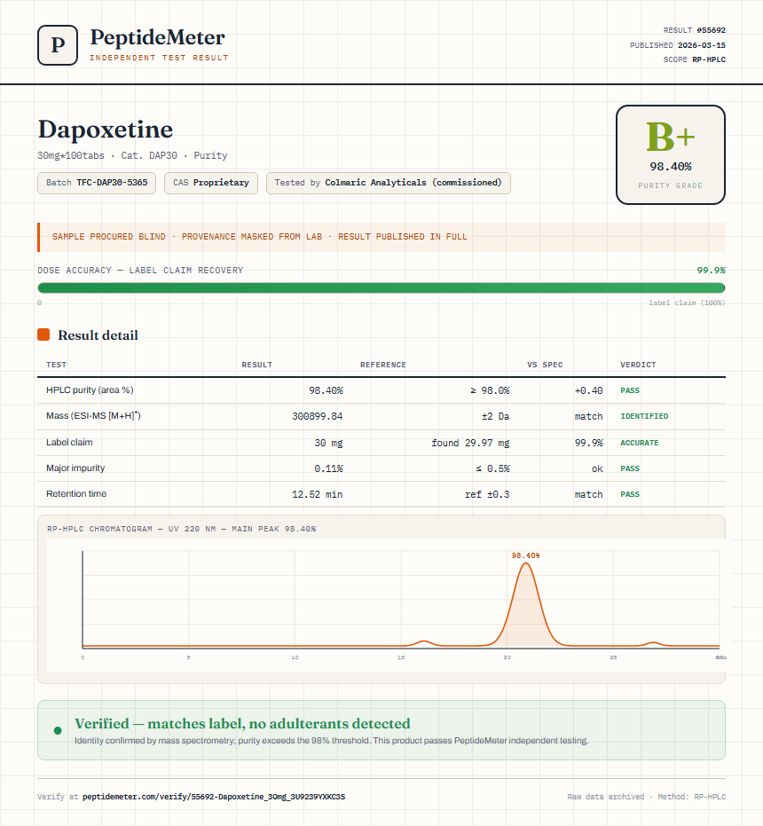 Dapoxetine Purity (HPLC) report by PeptideMeter