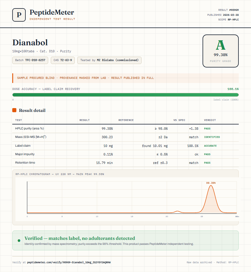 Dianabol Purity (HPLC) report by PeptideMeter
