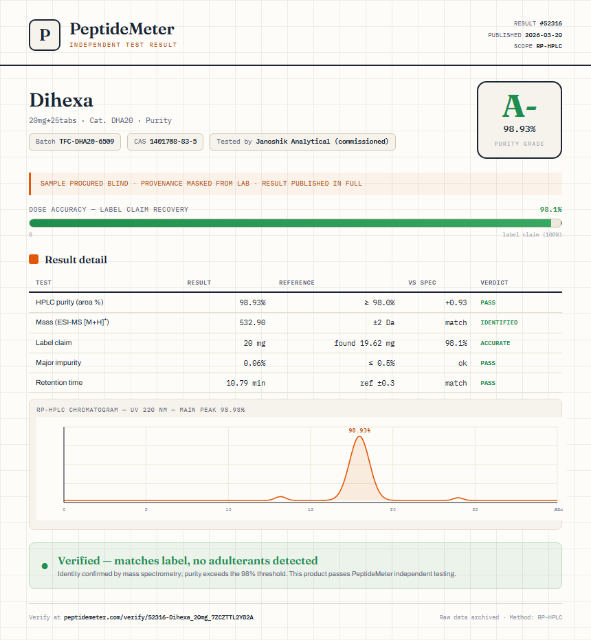 Dihexa Purity (HPLC) report by PeptideMeter