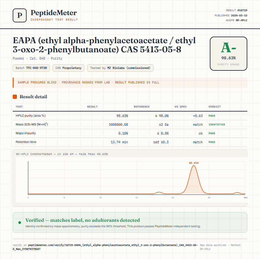 EAPA (ethyl alpha-phenylacetoacetate / ethyl 3-oxo-2-phenylbutanoate) CAS 5413-05-8 Purity (HPLC) report by PeptideMeter