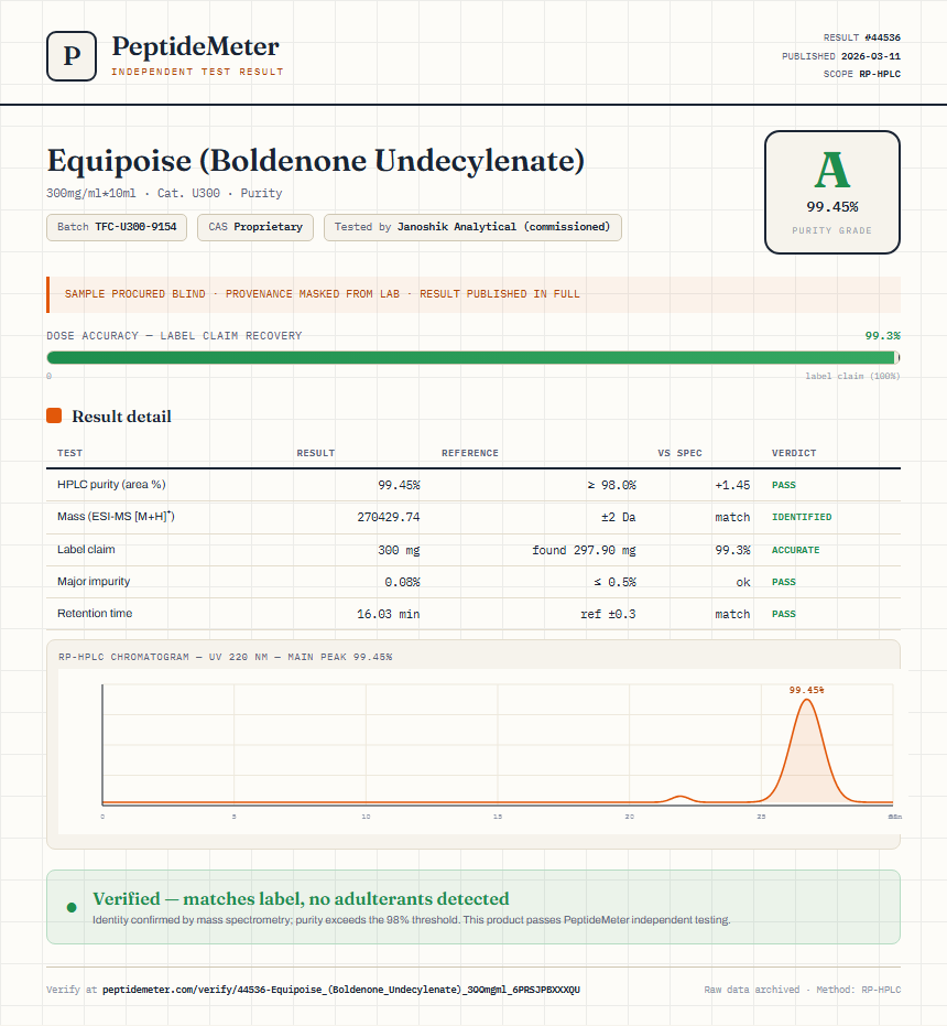 Equipoise (Boldenone Undecylenate) Purity (HPLC) report by PeptideMeter