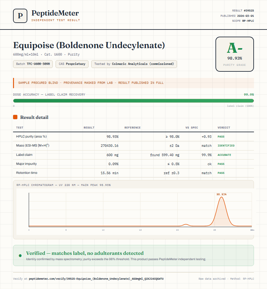 Equipoise (Boldenone Undecylenate) Purity (HPLC) report by PeptideMeter