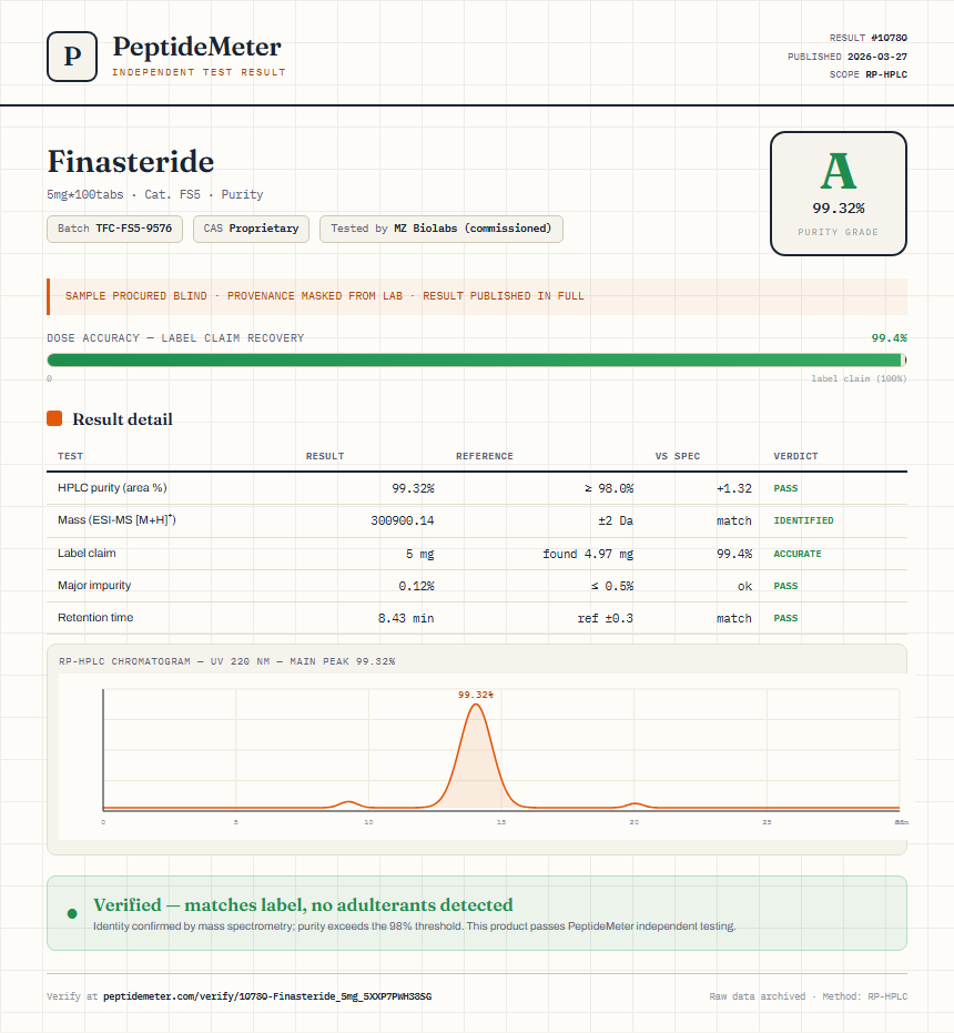 Finasteride Purity (HPLC) report by PeptideMeter