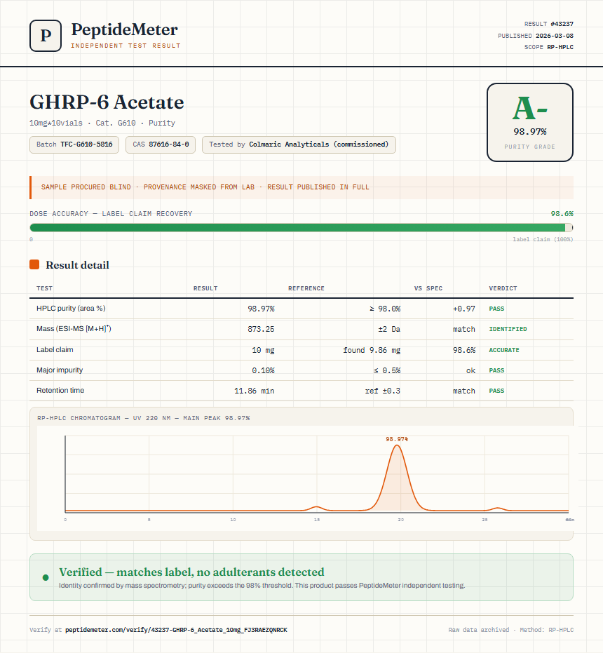GHRP-6 Acetate Purity (HPLC) report by PeptideMeter