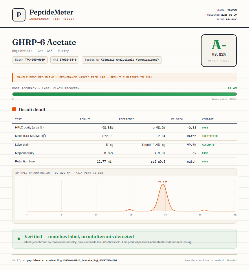 GHRP-6 Acetate Purity (HPLC) report by PeptideMeter