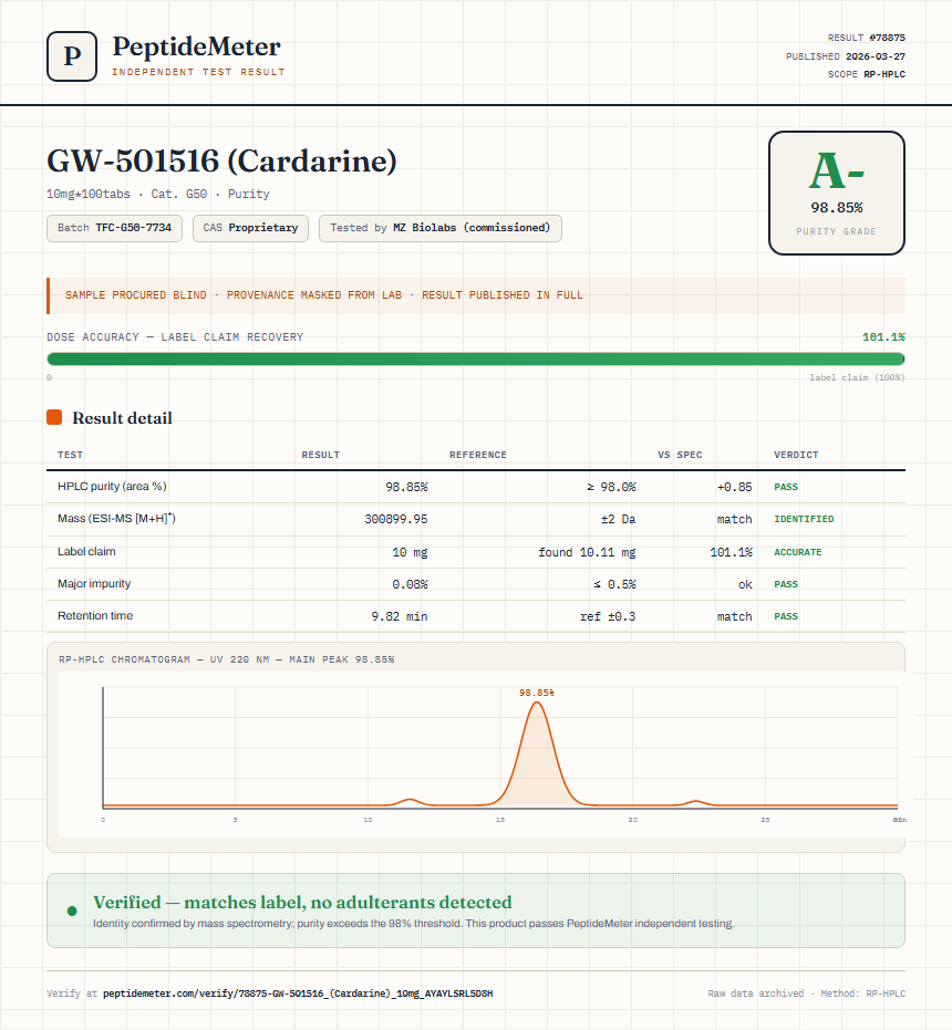 GW-501516 (Cardarine) Purity (HPLC) report by PeptideMeter