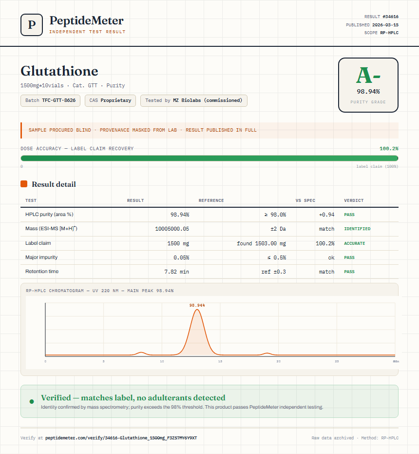 Glutathione Purity (HPLC) report by PeptideMeter