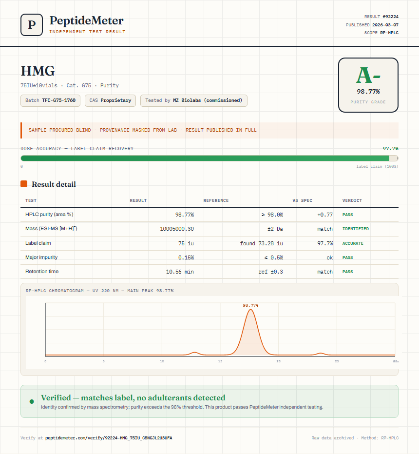 HMG Purity (HPLC) report by PeptideMeter