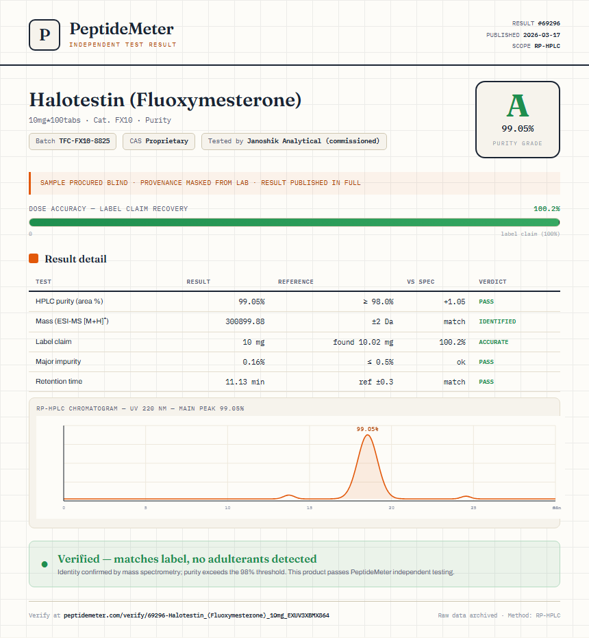 Halotestin (Fluoxymesterone) Purity (HPLC) report by PeptideMeter