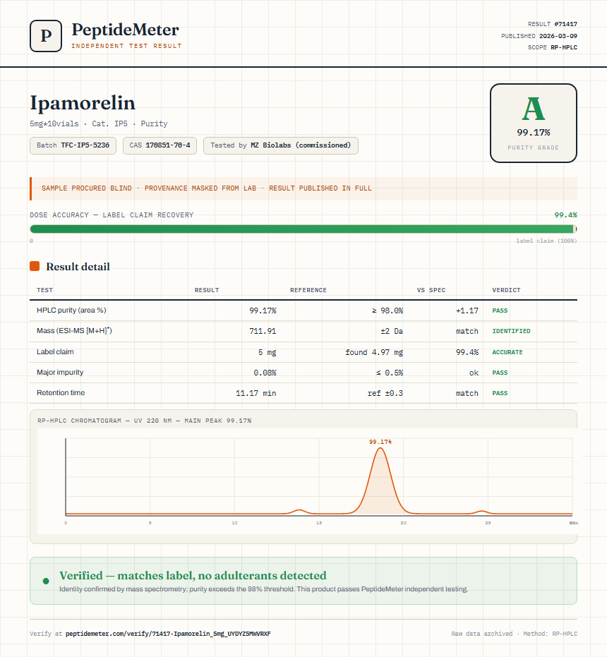 Ipamorelin Purity (HPLC) report by PeptideMeter