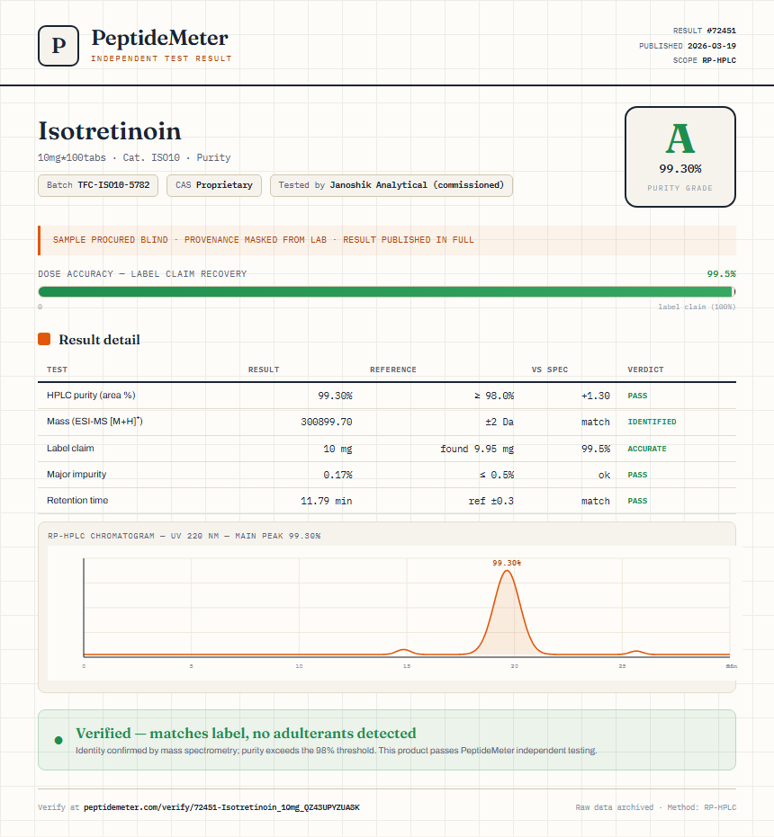 Isotretinoin Purity (HPLC) report by PeptideMeter