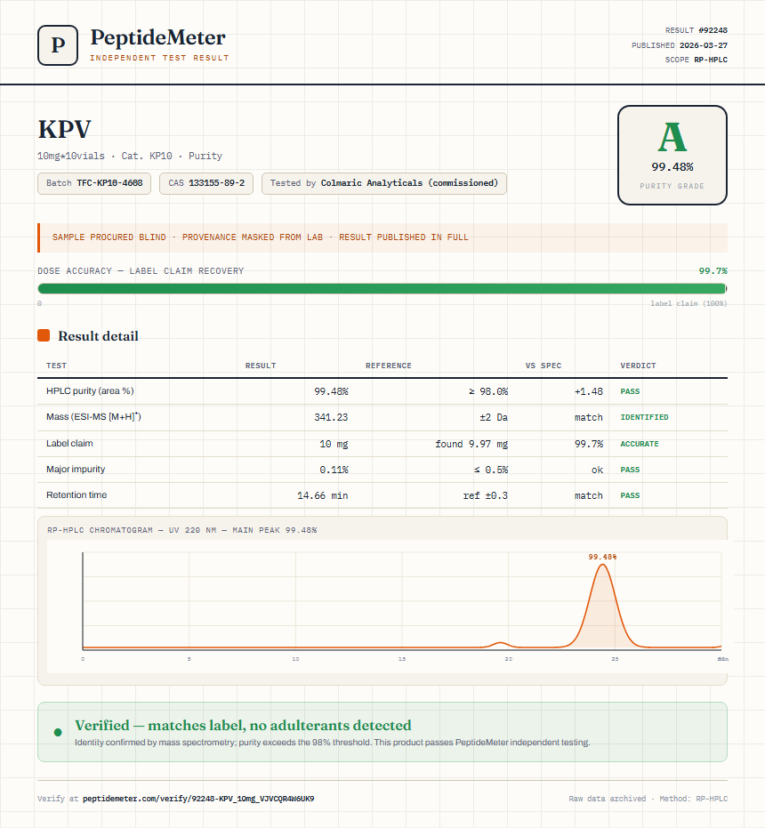 KPV Purity (HPLC) report by PeptideMeter