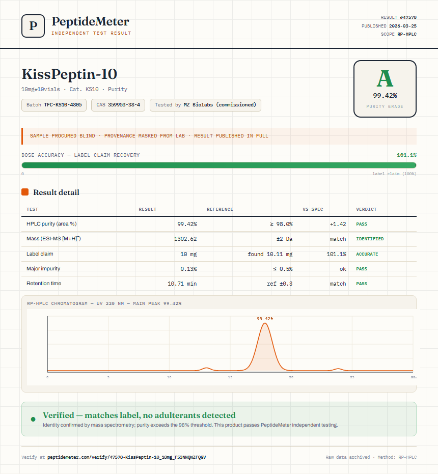 KissPeptin-10 Purity (HPLC) report by PeptideMeter