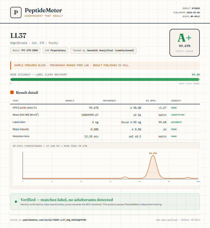 LL37 Purity (HPLC) report by PeptideMeter