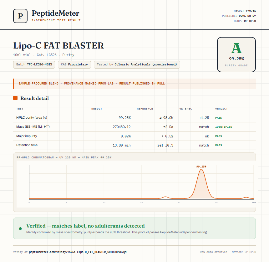 Lipo-C FAT BLASTER Purity (HPLC) report by PeptideMeter