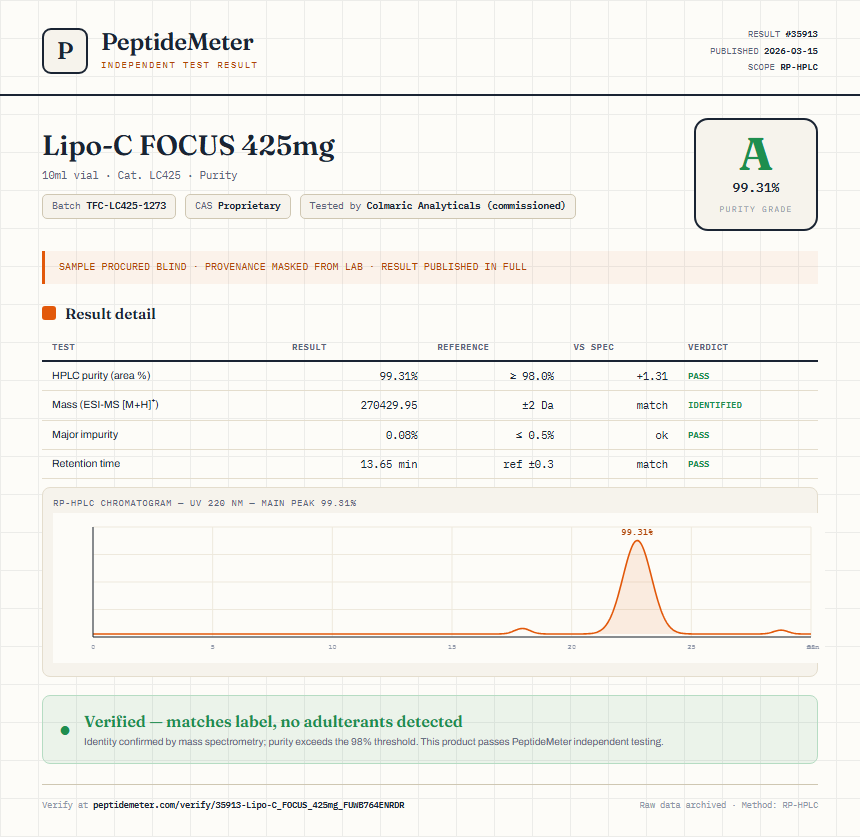 Lipo-C FOCUS 425mg Purity (HPLC) report by PeptideMeter