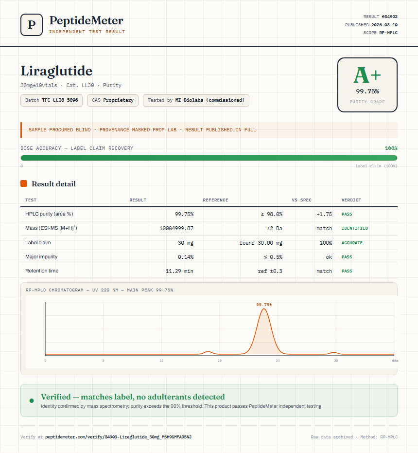 Liraglutide Purity (HPLC) report by PeptideMeter