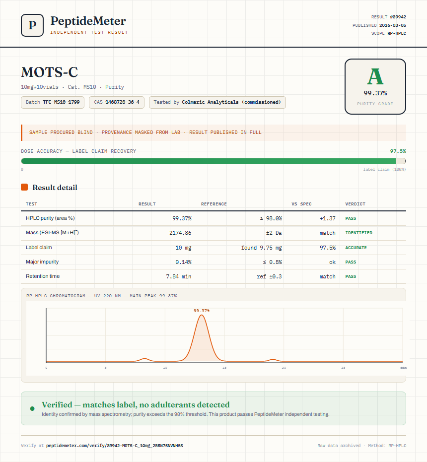 MOTS-C Purity (HPLC) report by PeptideMeter