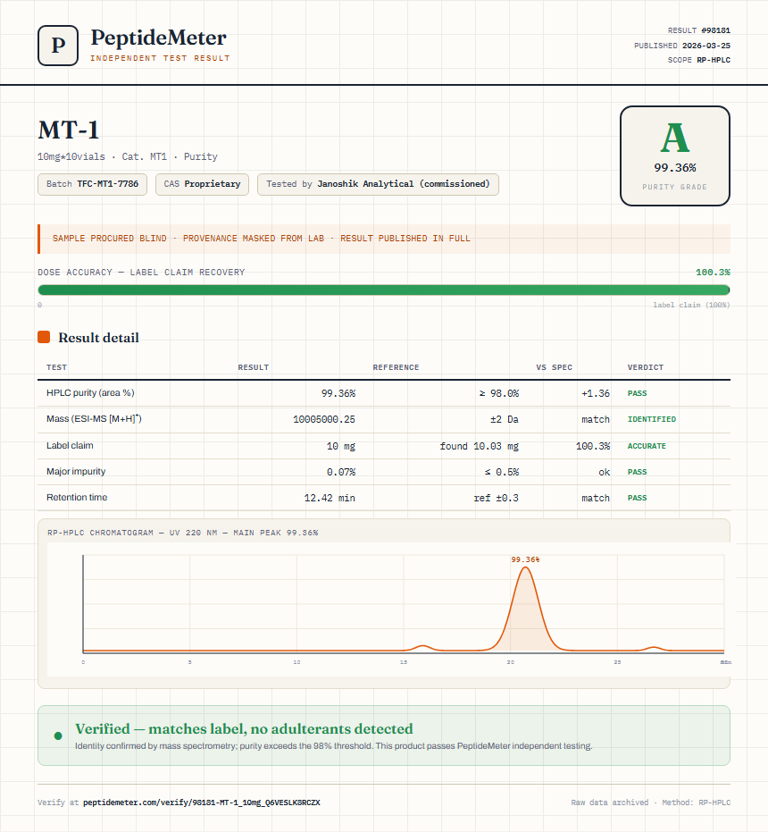 MT-1 Purity (HPLC) report by PeptideMeter