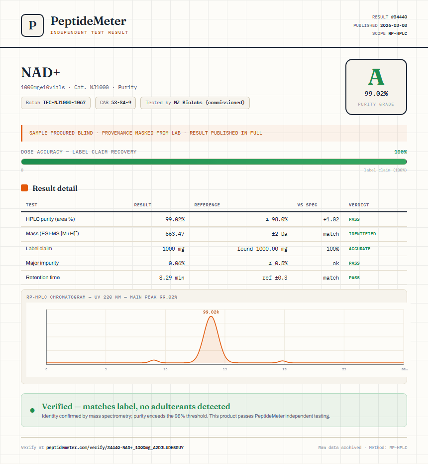 NAD+ Purity (HPLC) report by PeptideMeter