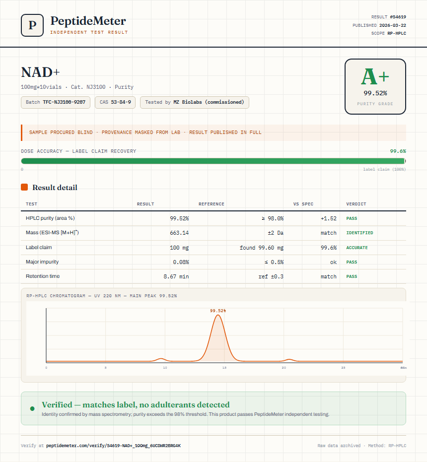 NAD+ Purity (HPLC) report by PeptideMeter