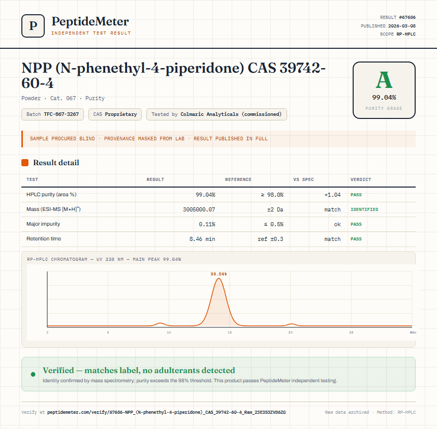 NPP (N-phenethyl-4-piperidone) CAS 39742-60-4 Purity (HPLC) report by PeptideMeter
