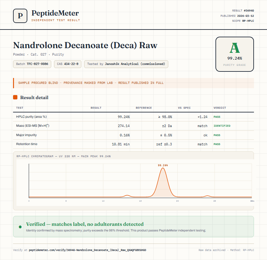 Nandrolone Decanoate (Deca) Raw Purity (HPLC) report by PeptideMeter