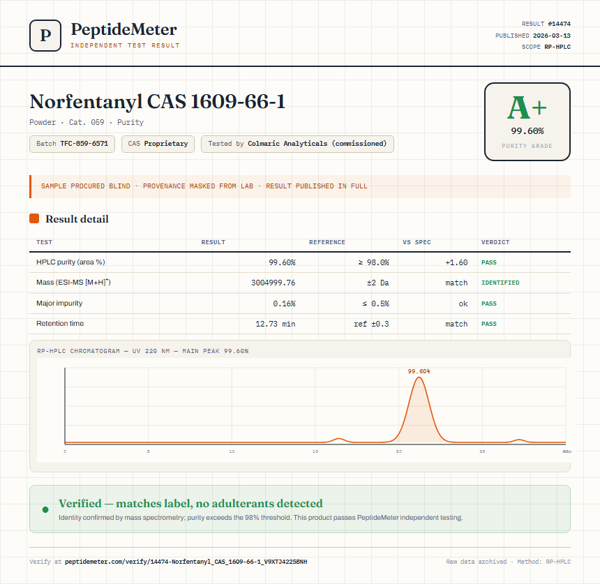 Norfentanyl CAS 1609-66-1 Purity (HPLC) report by PeptideMeter