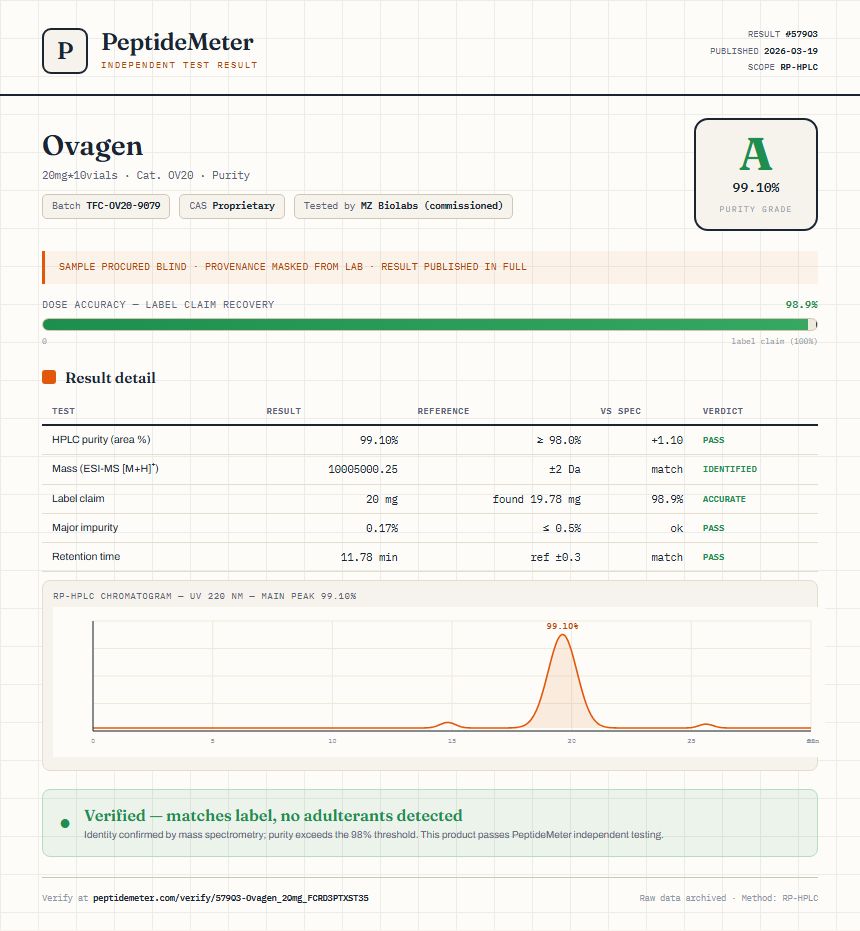 Ovagen Purity (HPLC) report by PeptideMeter
