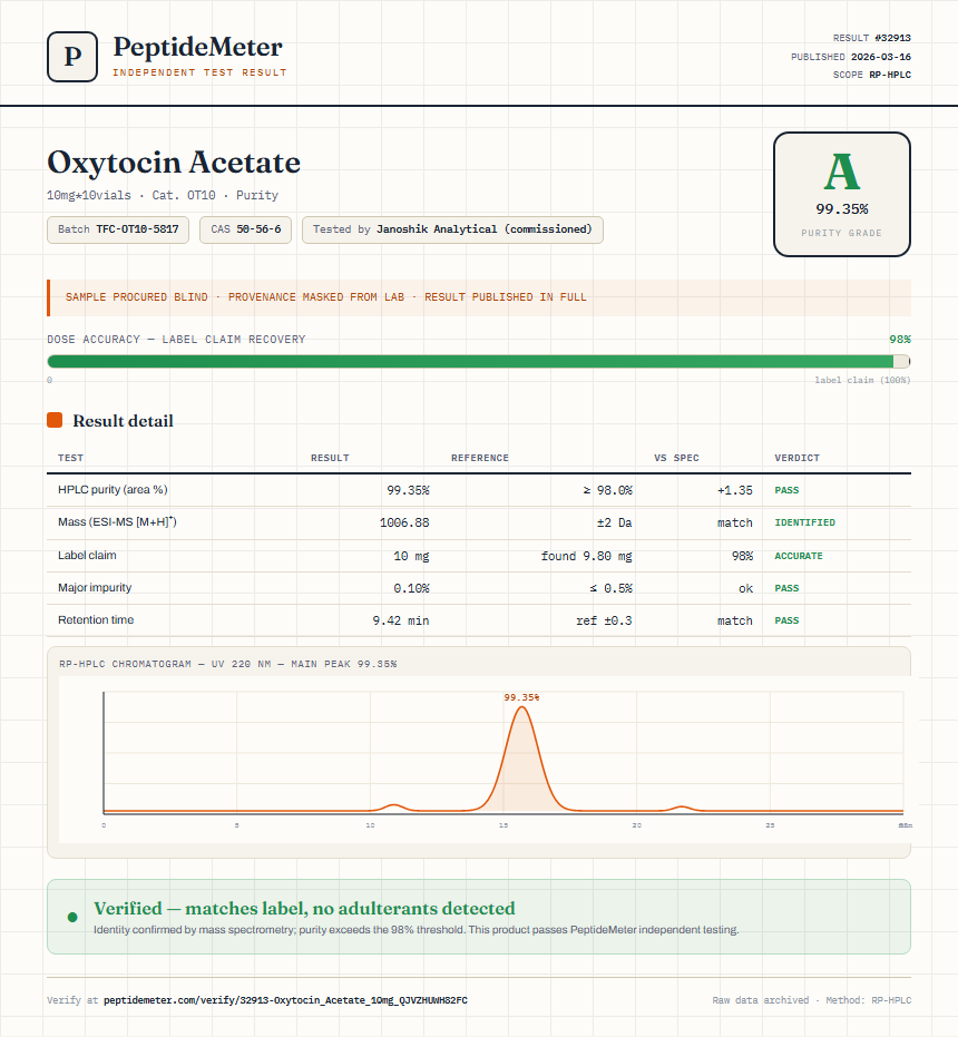 Oxytocin Acetate Purity (HPLC) report by PeptideMeter