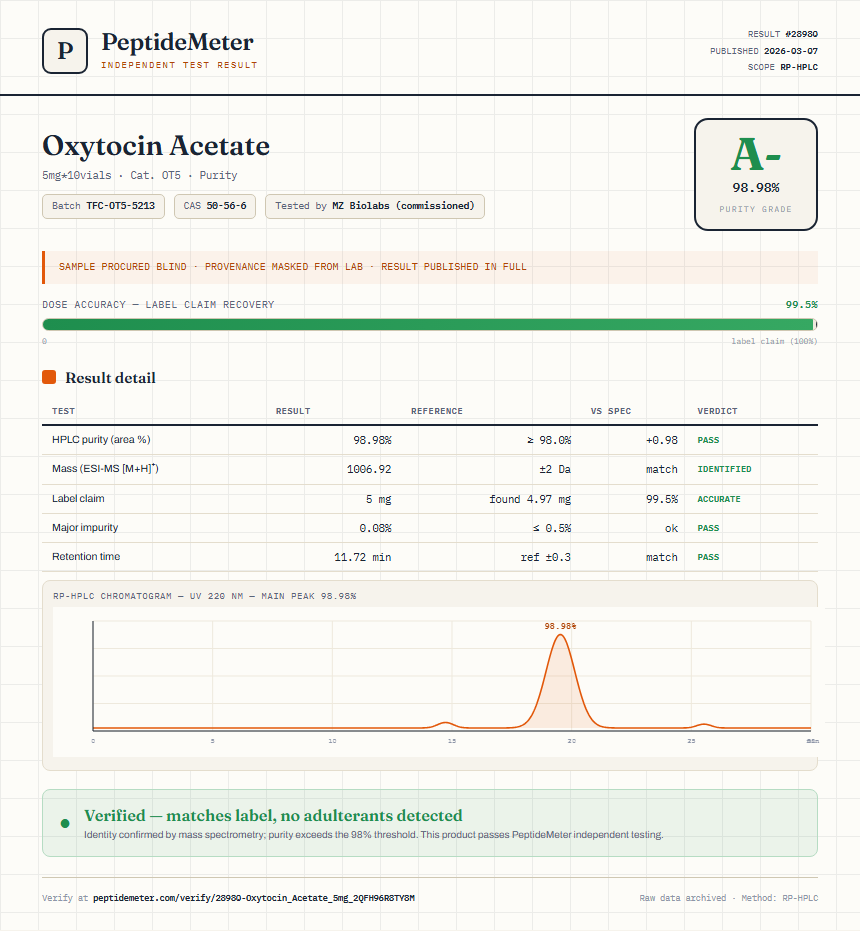 Oxytocin Acetate Purity (HPLC) report by PeptideMeter