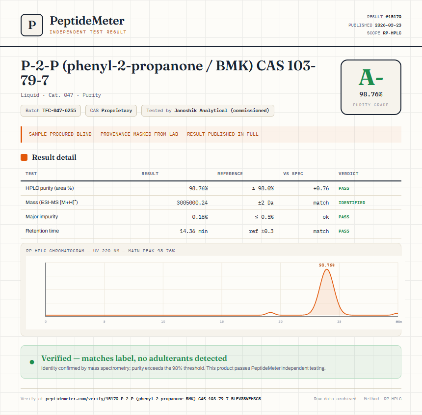 P-2-P (phenyl-2-propanone / BMK) CAS 103-79-7 Purity (HPLC) report by PeptideMeter