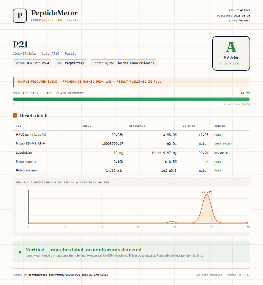 P21 Purity (HPLC) report by PeptideMeter