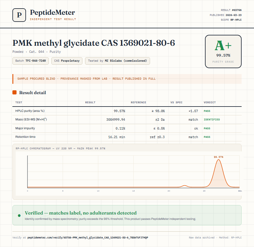 PMK methyl glycidate CAS 1369021-80-6 Purity (HPLC) report by PeptideMeter