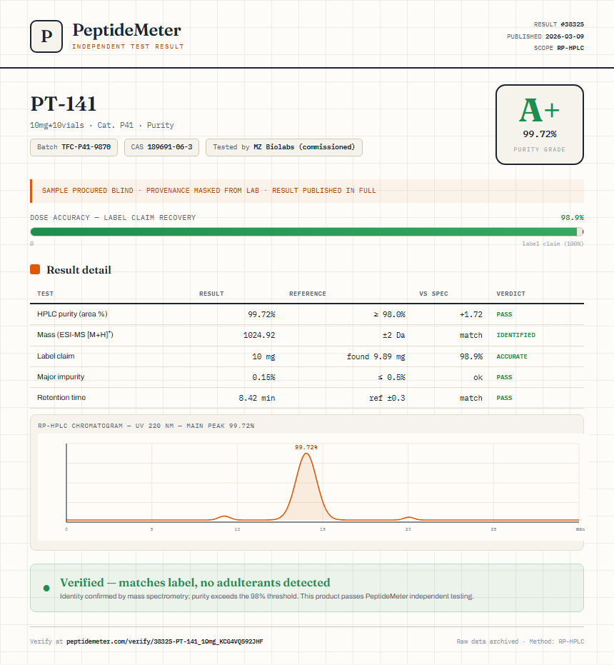 PT-141 Purity (HPLC) report by PeptideMeter